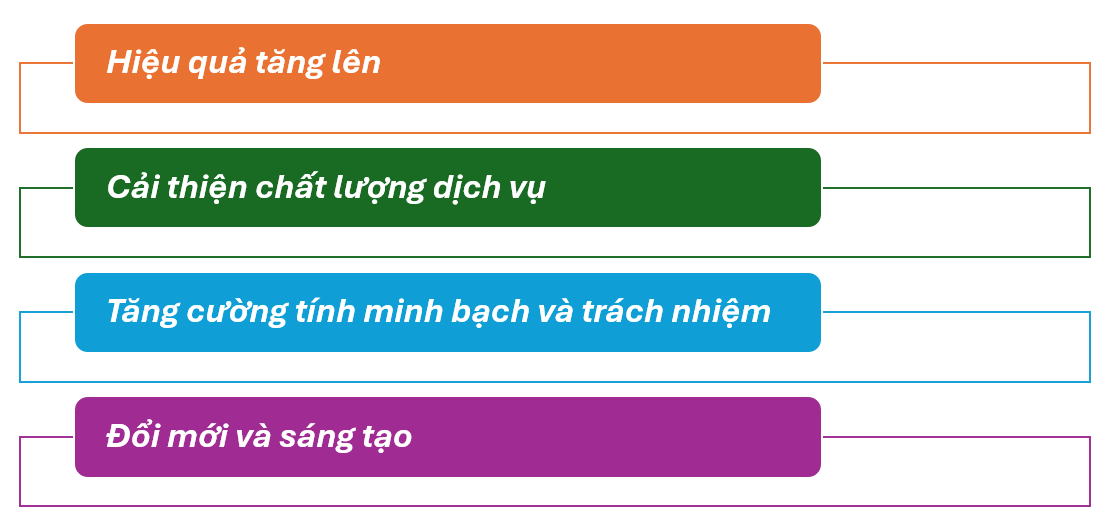 Chuyển đổi số mang lại nhiều lợi ích, tạo ra cơ hội cho chính phủ trong việc nâng cao hiệu quả và chất lượng dịch vụ.