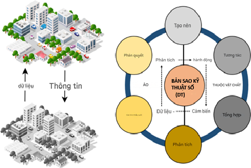 Hình ảnh. Bản sao kỹ thuật số trong đô thị